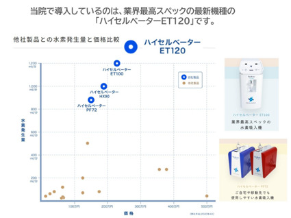 ハイセルベータET100